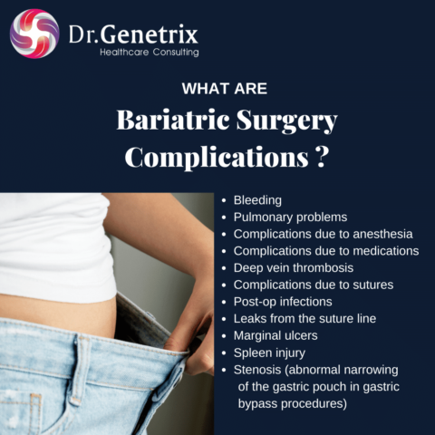 Bariatric surgery complications